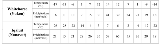 Temperatures et precipitations Canada 4